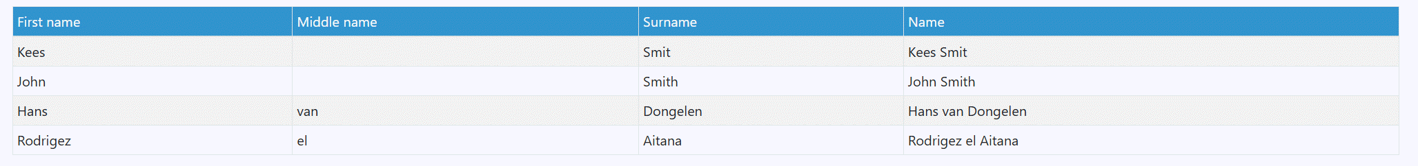 Putting it all together